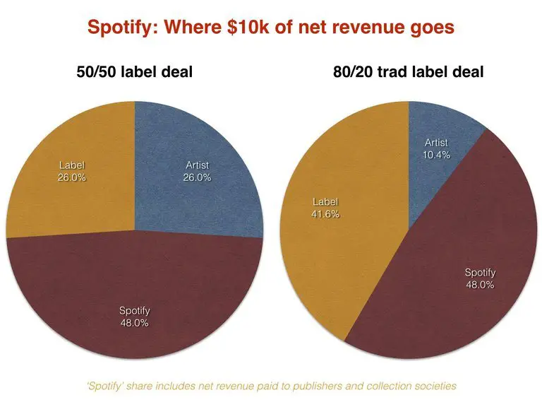 is garth brooks on spotify is garth brooks on spotify