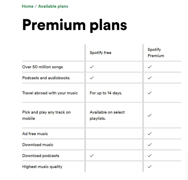 Spotify premium vs free,  upgrade to spotify premium